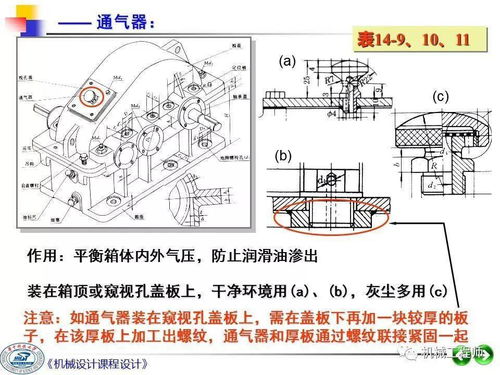 机械设计课程设计第二讲 绘制装配草图——机械设备制造、装配与设计的桥梁